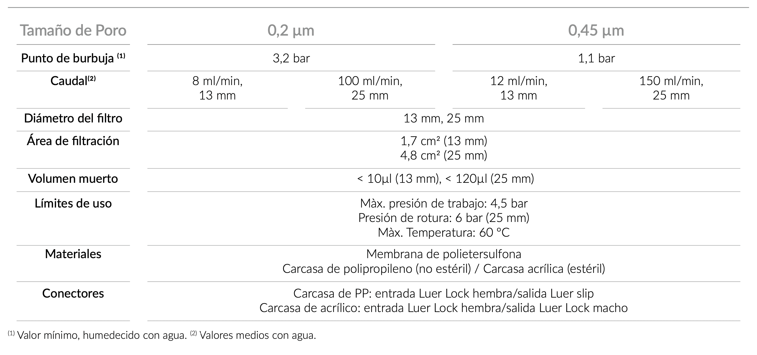 technical_specifications